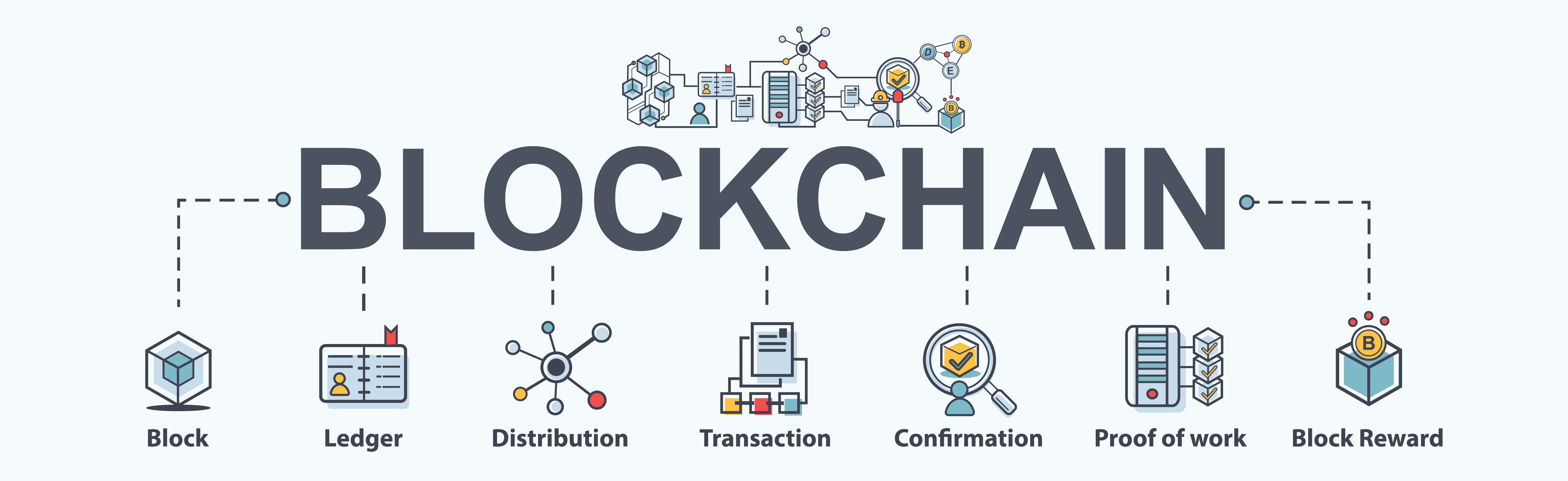 La Blockchain Nos Explication SupplyChainInfo