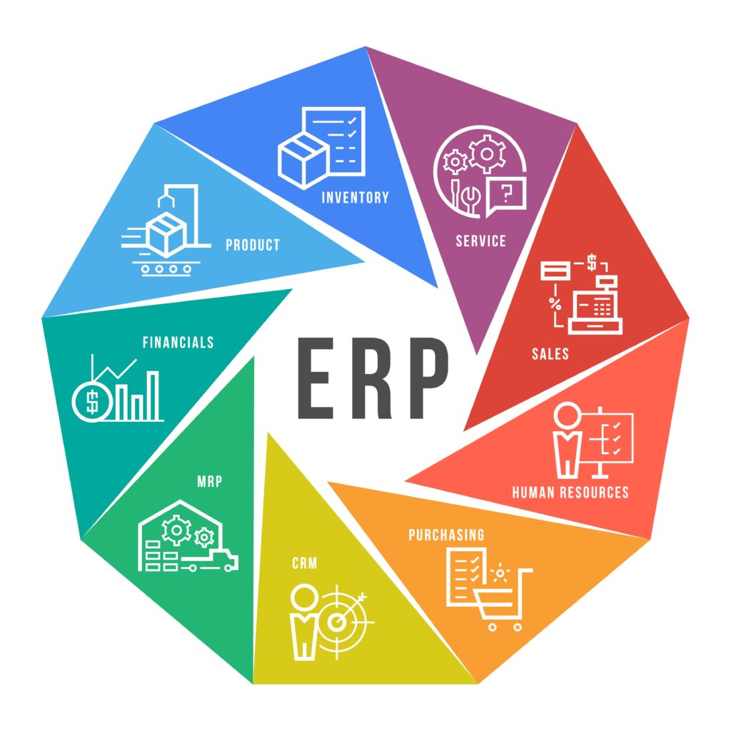 Erp System Map