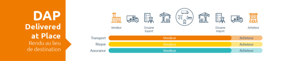 Qu’est-ce Que L’Incoterm DAP ? – SupplyChainInfo